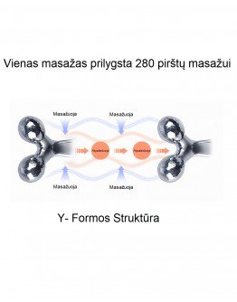 Veido ir Kūno Masažuoklis Y - Formos